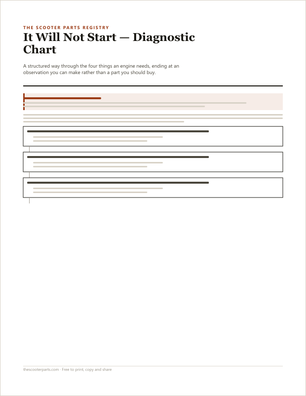 Preview of page one of the It Will Not Start — Diagnostic Chart printable, showing its headings and fill-in areas