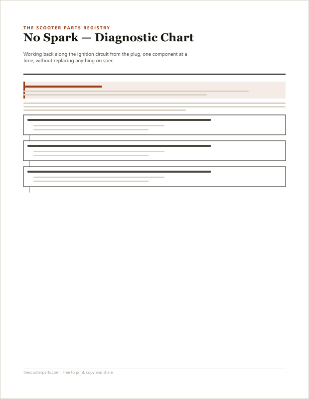 Preview of page one of the No Spark — Diagnostic Chart printable, showing its headings and fill-in areas