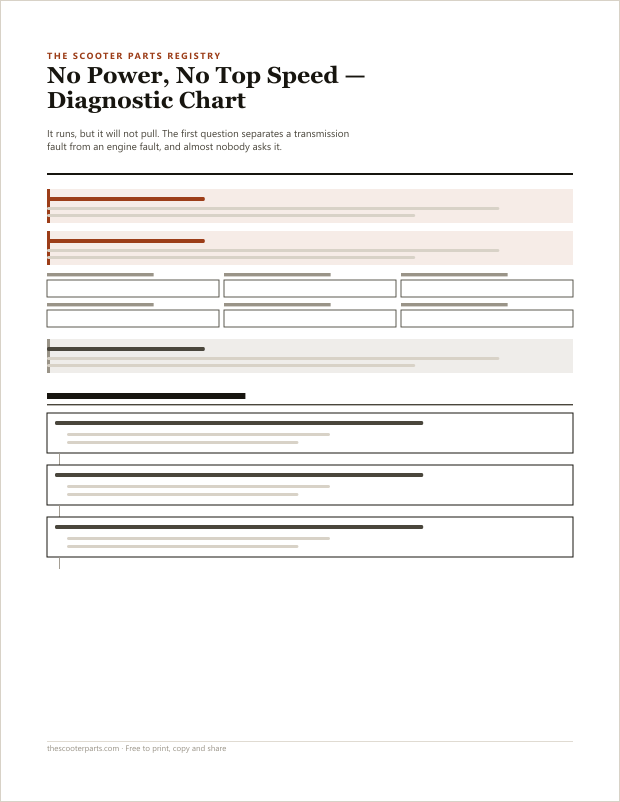 Preview of page one of No Power, No Top Speed — Diagnostic Chart