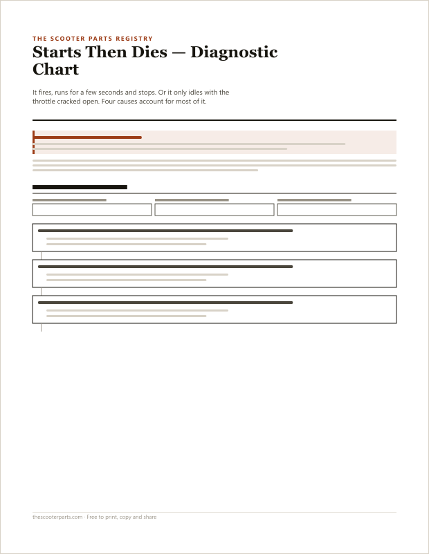 Preview of page one of Starts Then Dies — Diagnostic Chart