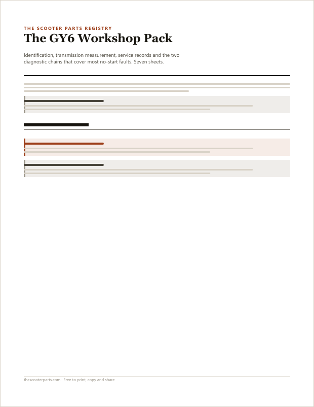 Preview of page one of the The GY6 Workshop Pack printable, showing its headings and fill-in areas