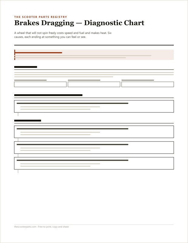Preview of page one of Brakes Dragging — Diagnostic Chart