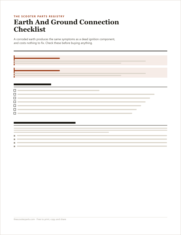 Preview of page one of Earth And Ground Connection Checklist