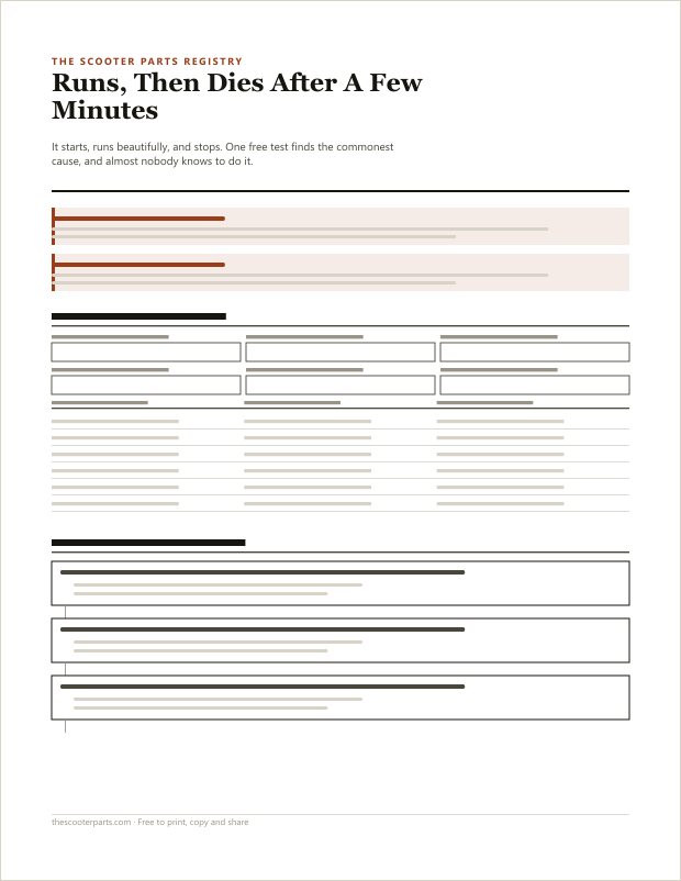Preview of page one of Runs, Then Dies After A Few Minutes