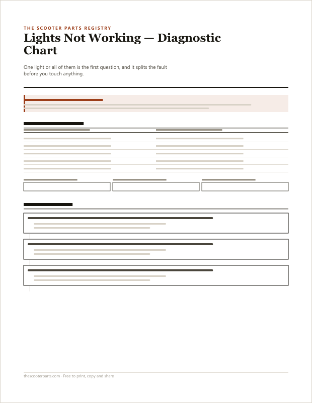Preview of page one of Lights Not Working — Diagnostic Chart