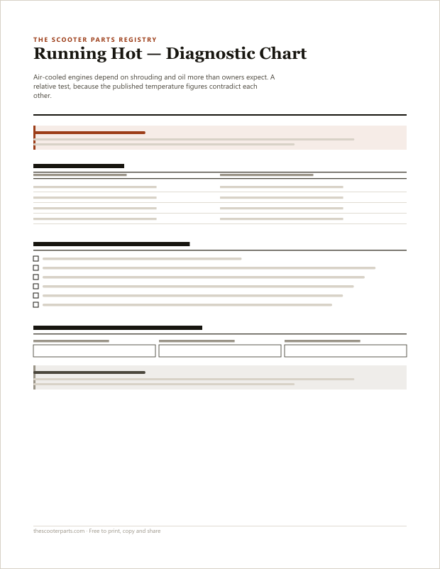 Preview of page one of Running Hot — Diagnostic Chart
